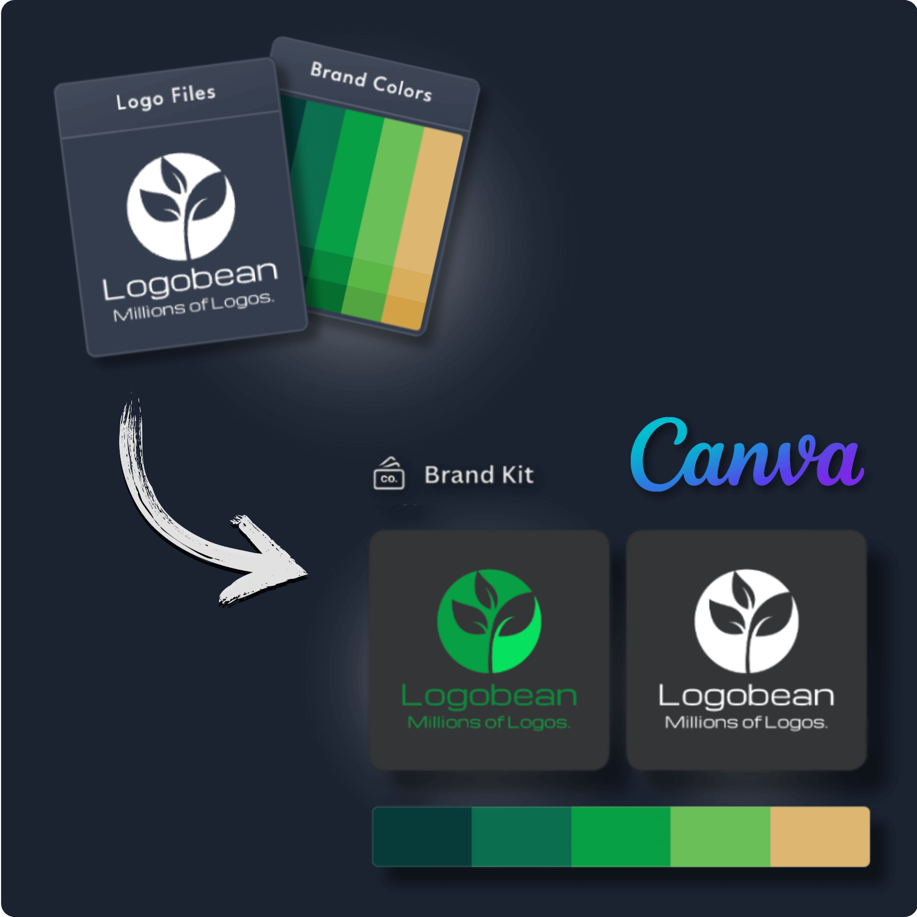 Canva Logo Maker Brand Kit Logobean